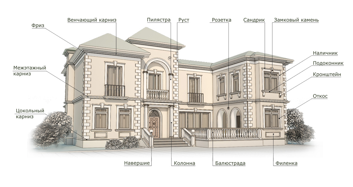dekor fasada